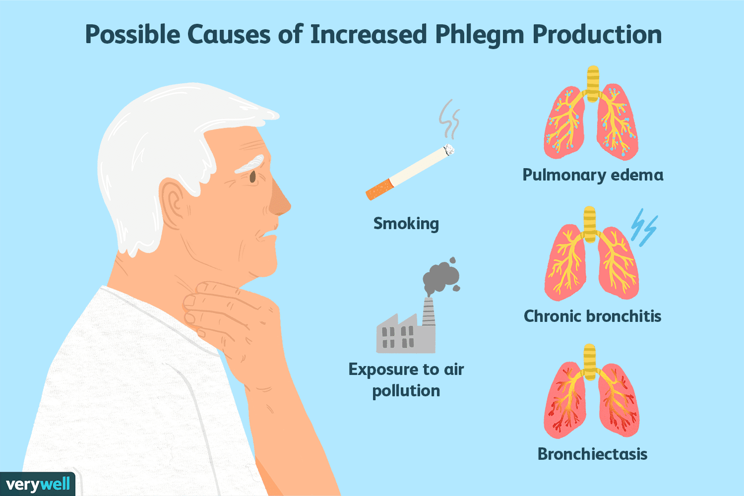 coughing up phlegm but not sick allergies